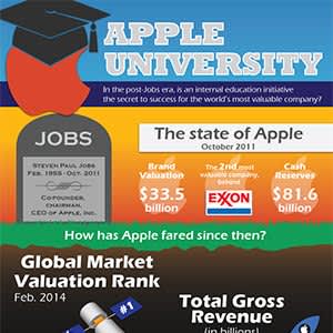 apple_university
